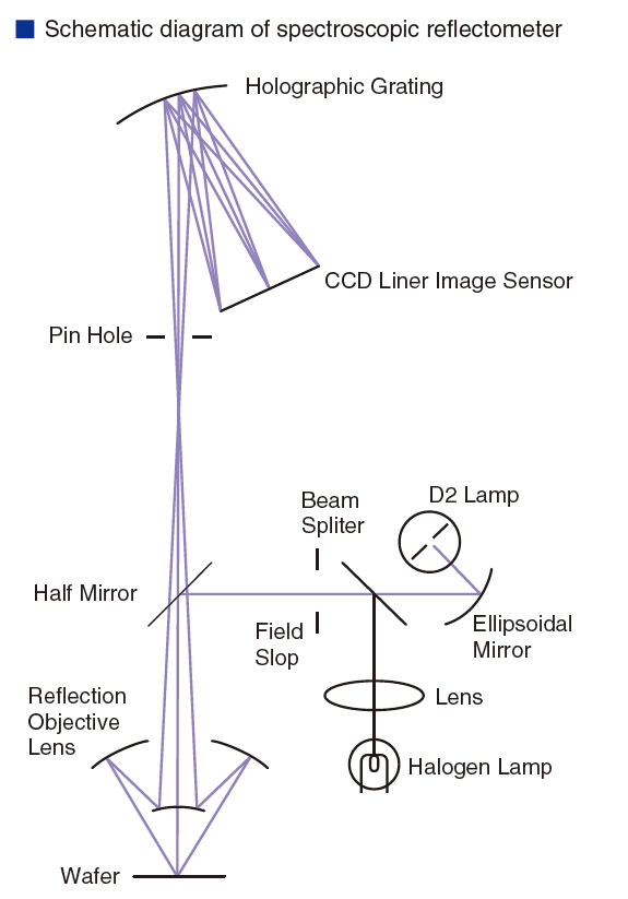 thin film thickness measurement techniques pdf