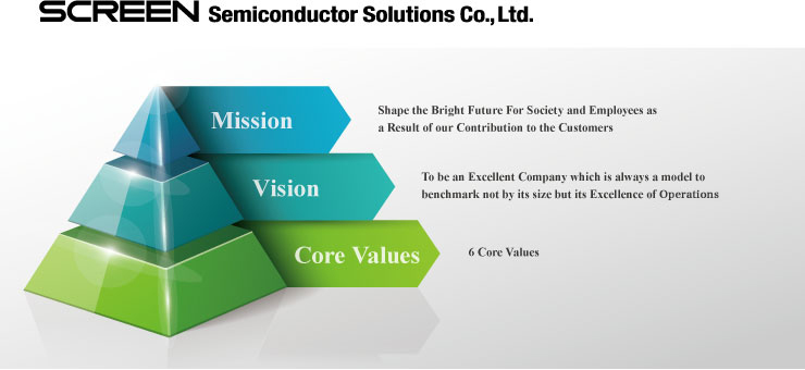 vision mission and values of samsung company Samsung display creates displays that go beyond your imagination. vision mission and values of samsung company Samsung display creates displays that go beyond your imagination.