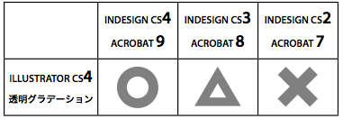 CompatibleTable.png