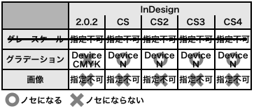 table_ind.png