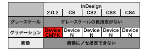 table_ind2.png