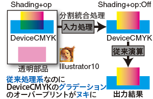 オーバープリント｜出力の手引きWeb｜株式会社SCREENグラフィック 