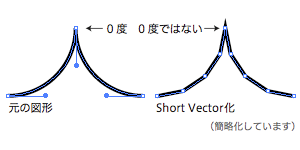 short_vector.png