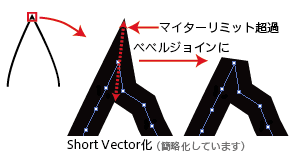 short_vector2.png