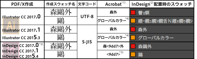 utf-8_sjis_table.png