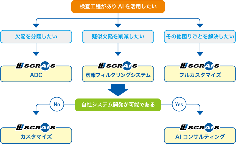 scrais_img01.png