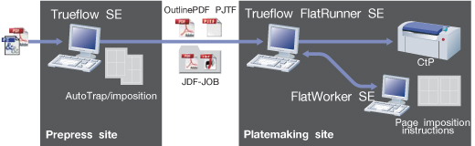 Trueflow 7 Client For Mac