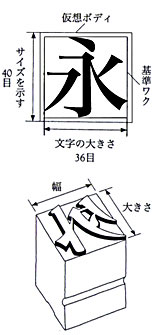 千都フォント 連載 10 レタリング