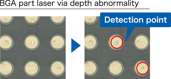 BGA part laser via depth abnormality