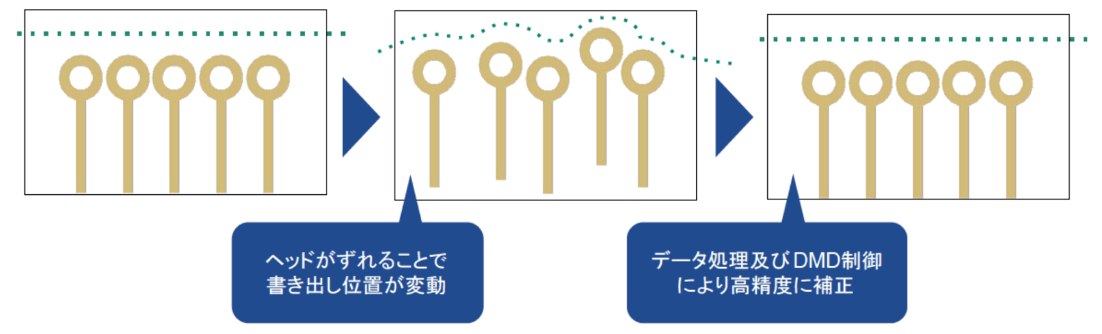 オートキャリブレーション機能