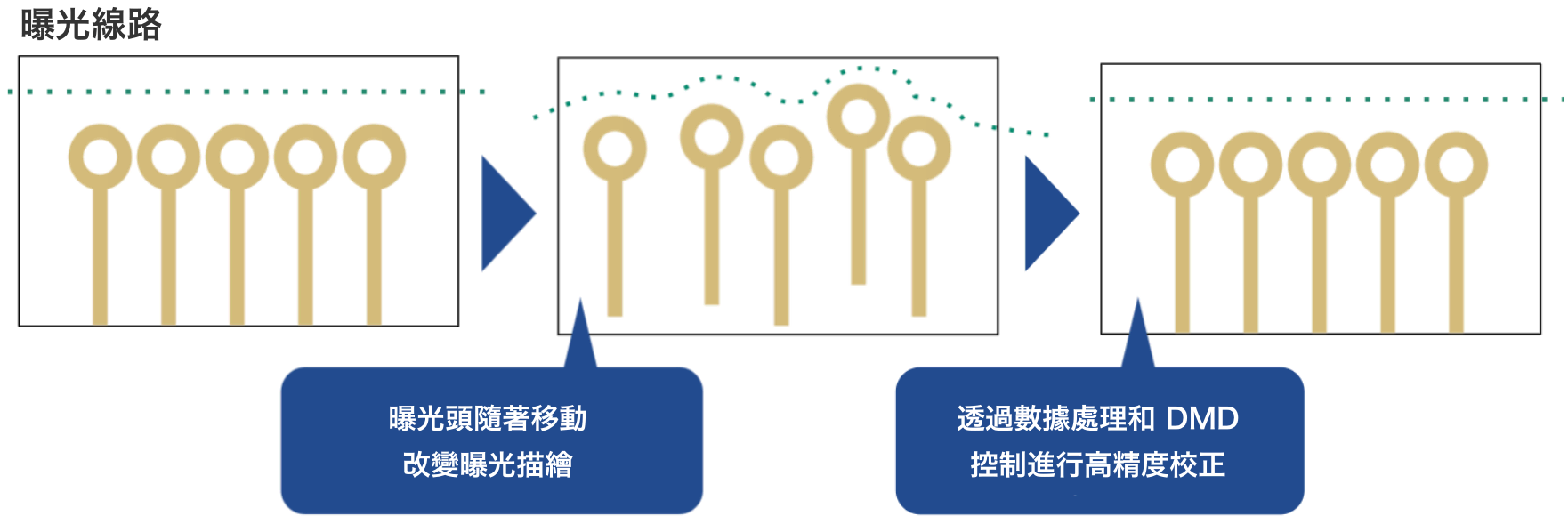 オートキャリブレーション機能