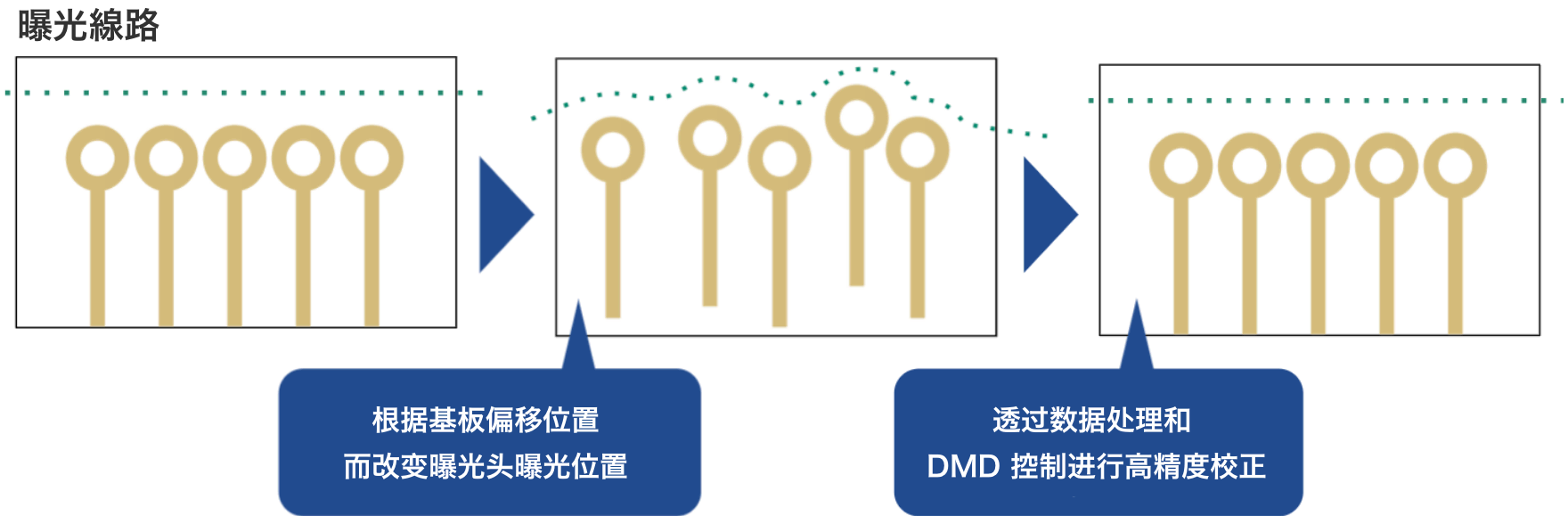 オートキャリブレーション機能