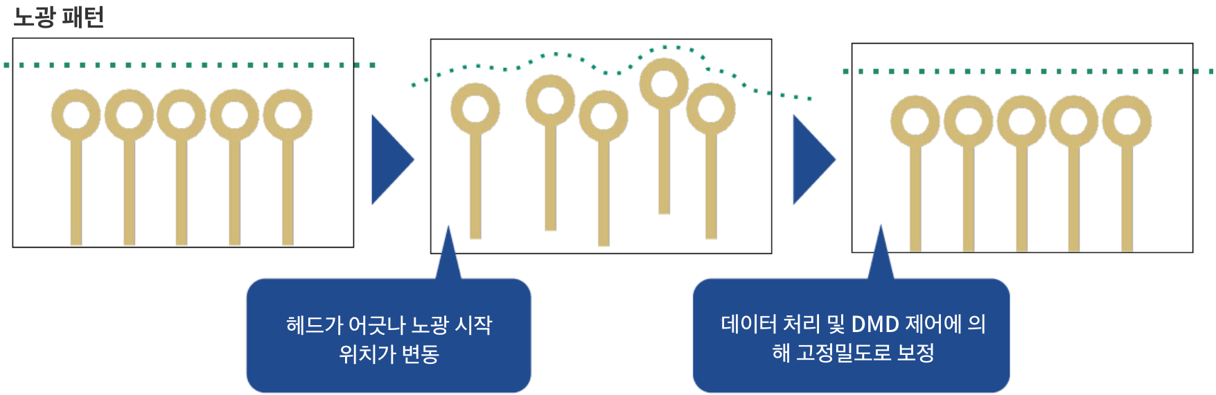 オートキャリブレーション機能