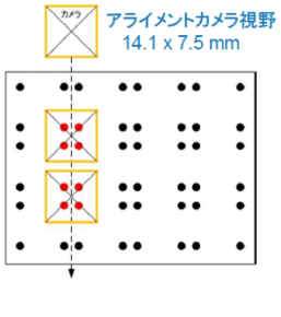 SRO = 8μm