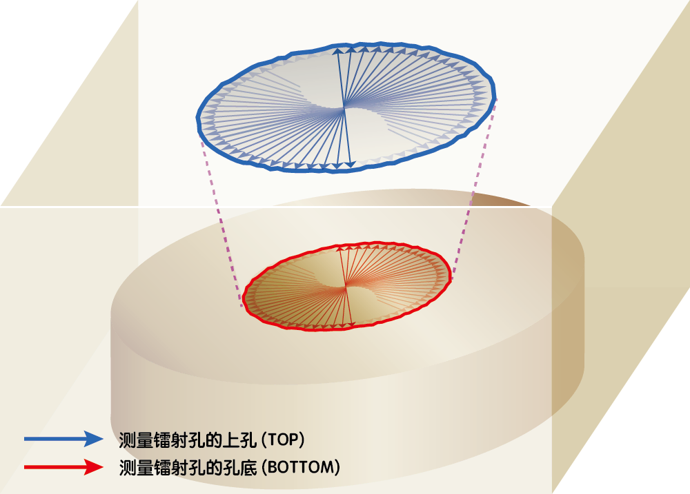 Find only what you want to find by using precise length measurement inspection