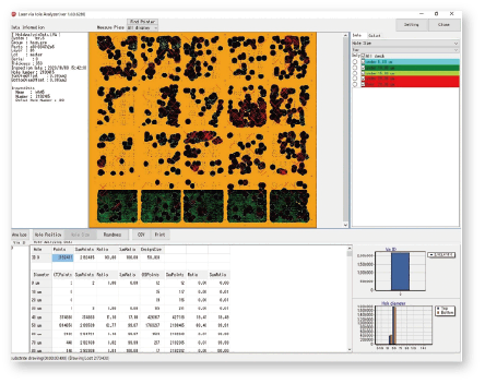 Via hole diameter analysis