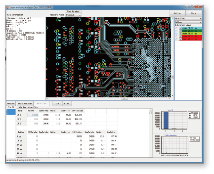 Via hole diameter analysis