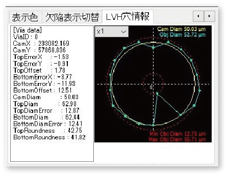 Roundness analysis