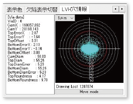 ピアズレ分析