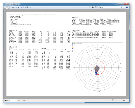 Analysis report output example