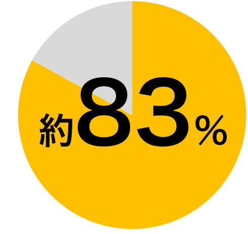 約82％