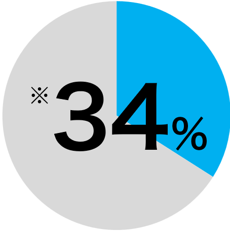 ※34%