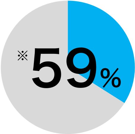 ※59%