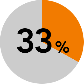 33%